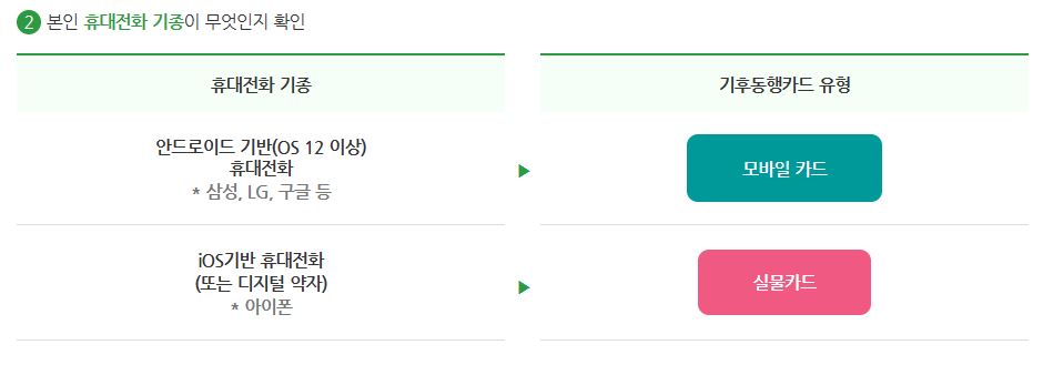 기후동행카드 신청방법, 구매처, 현금영수증 등록방법