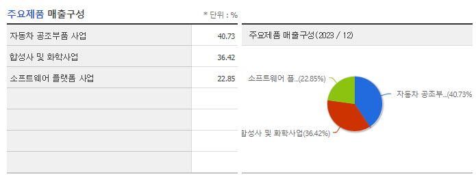 폴라리스오피스_주요제품