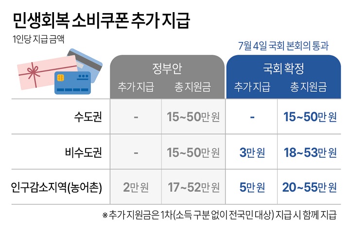 민생지원금 25만원 총정리