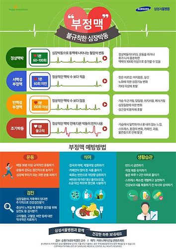 혈압정상수치