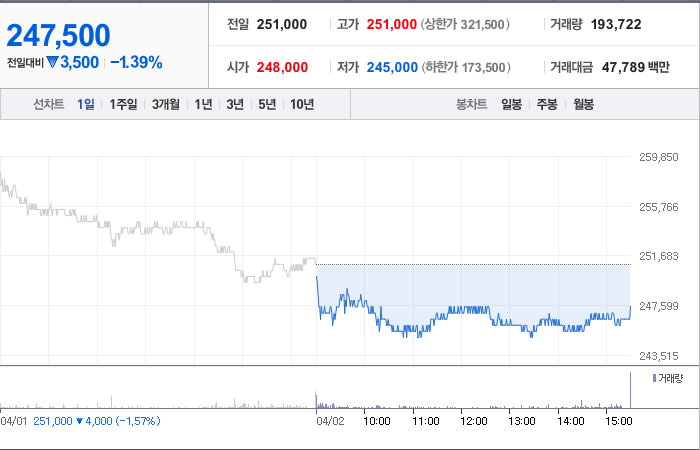 현대모비스 주가