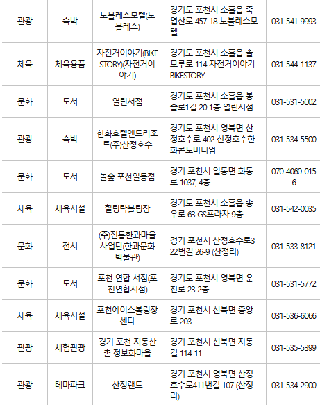 포천 문화누리카드 사용처