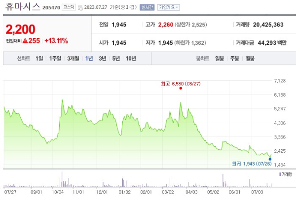 엠폭스 관련주 휴마시스 주가 전망