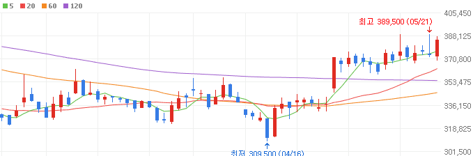 수소-관련주-효성첨단소재-주가