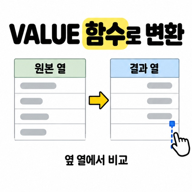 VALUE 함수로 변환 제목 아래 원본 열과 결과 열을 화살표로 연결하고 결과 열의 채우기 손잡이를 가리켜 옆 열에서 비교하는 모습을 표현한 그림
