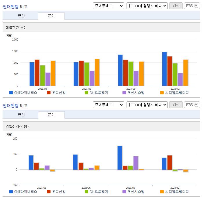 SNT다이내믹스_업종분석