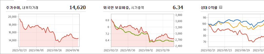 일양약품 주가