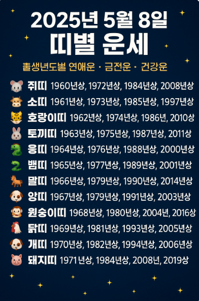 2025년 5월 8일 띠별운세