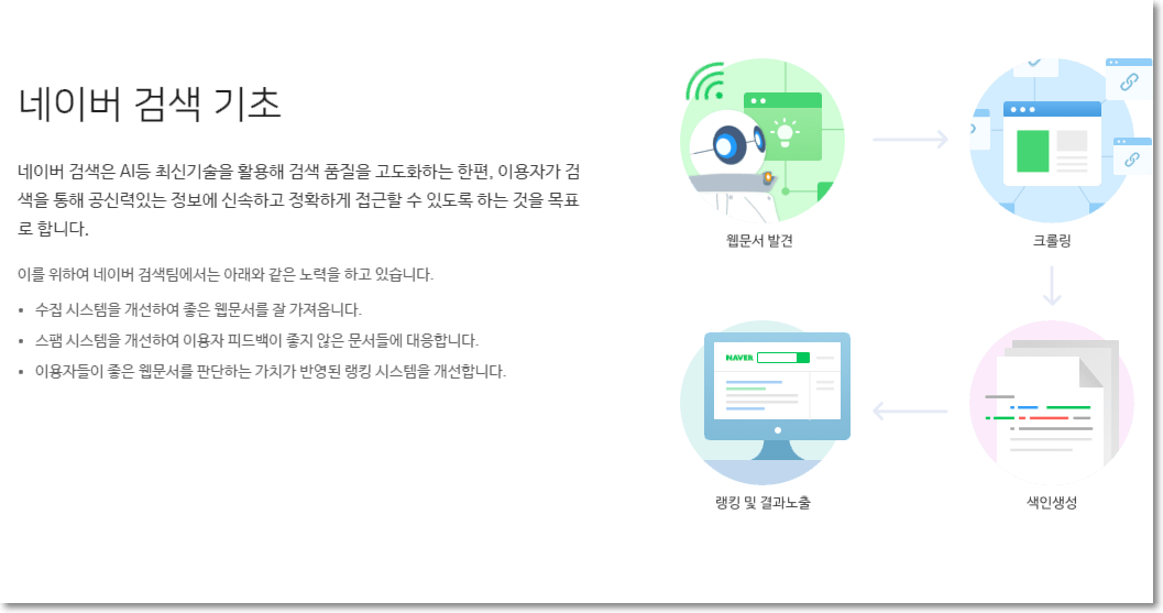 티스토리 블로그 네이버 노출