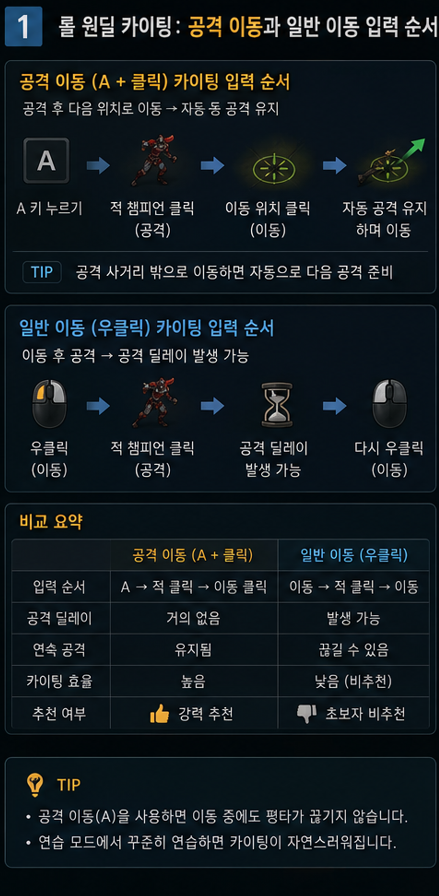 롤 원딜 카이팅 공격 이동과 일반 이동 입력 순서
