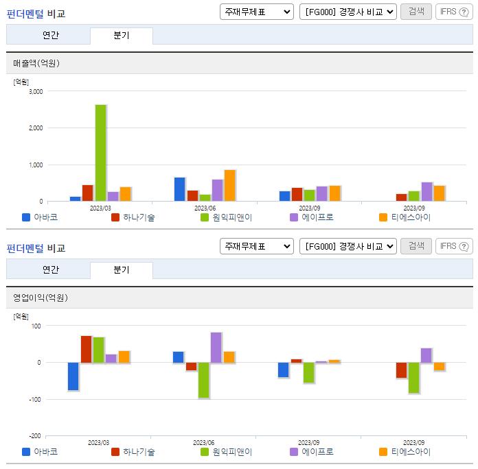 아바코_업종분석