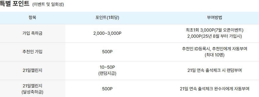 천권으로 독서포인트제