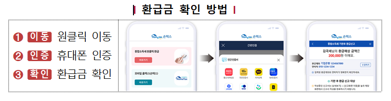 환급금 확인방법