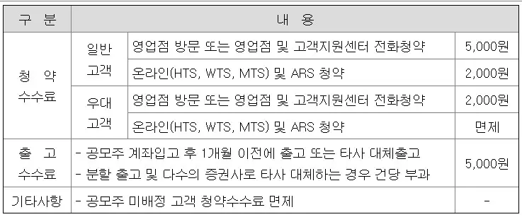 스톰테크 공모주
