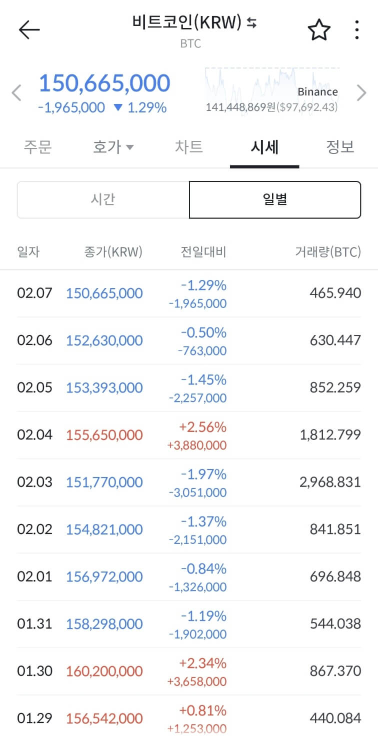 비트코인 시세 전망