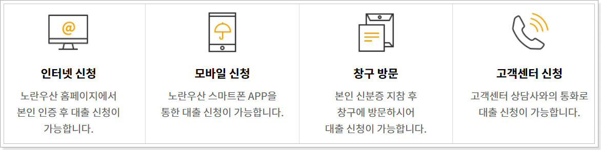 대출신청방법-4가지