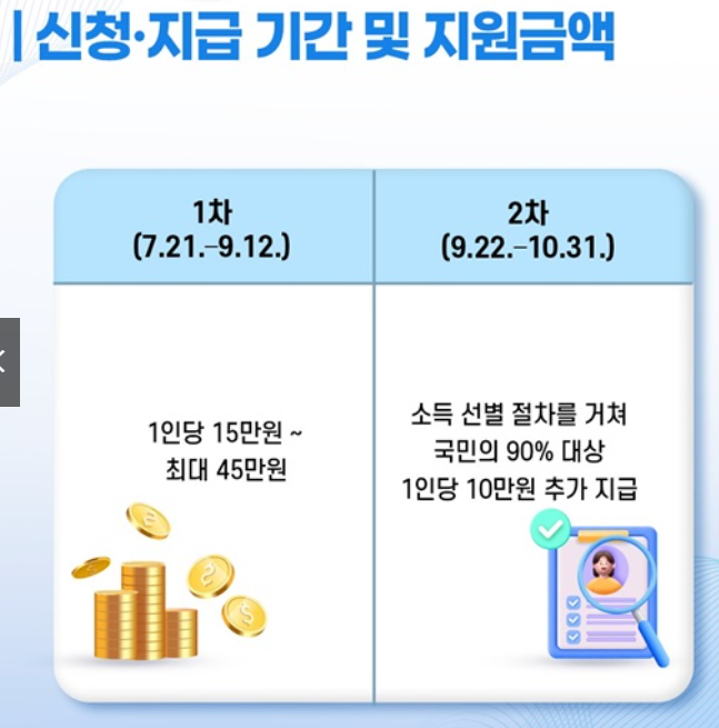 신청/지급기간 & 지원금액