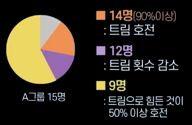 역류성식도염 환자를 치료한 싱가포르 국립대학의 연구결과 통계