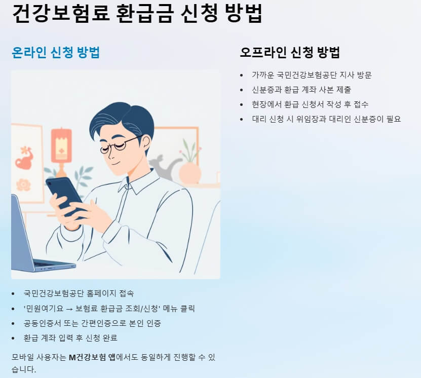 건강보험료 환급 신청방법