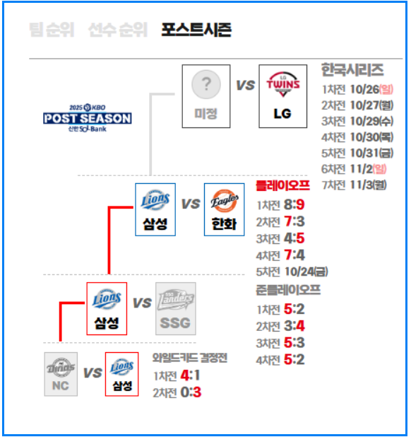 2025 KBO 한국시리즈 예매 일정|정확한 오픈 시간·가격·예매처 총정리