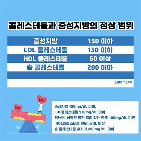 콜레스테롤과 중성지방의 정상 범위