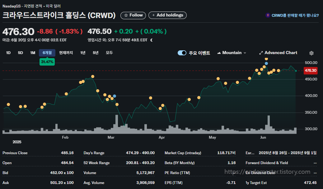 🛡️ 크라우드스트라이크: 엔드포인트 보안의 혁신