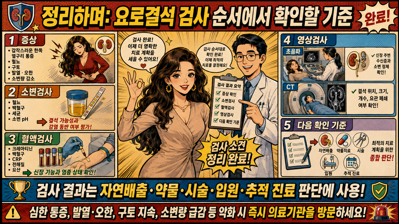 8. 요로결석 검사 순서에서 증상, 소변검사, 혈액검사, 영상검사, 다음 치료 판단 기준을 종합 정리한 마무리 인포그래픽