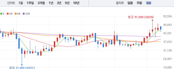 신한지주 주가전망 목표주가 배당금