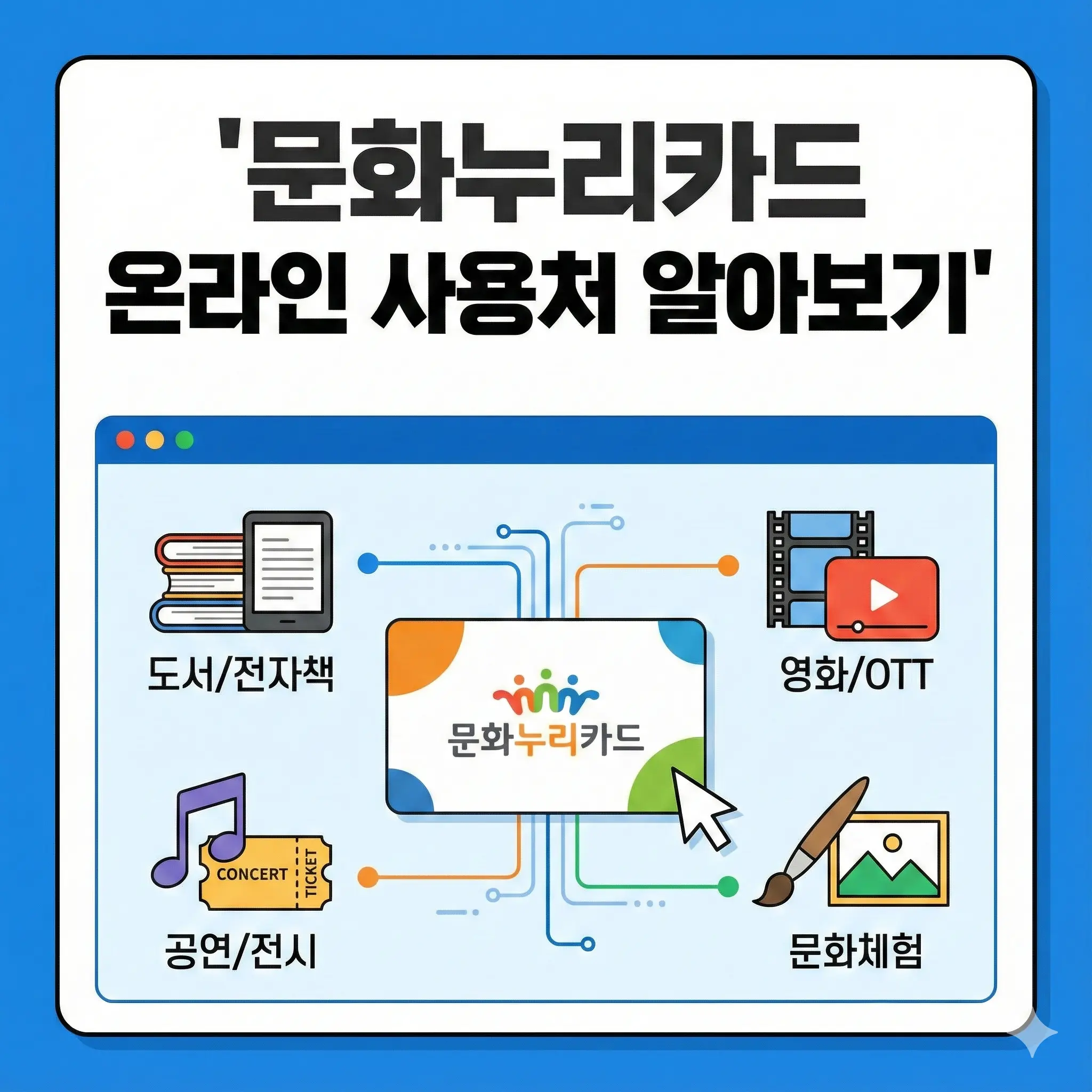 문화누리카드 온라인 사용처, 가맹점 확인 방법, 잔액확인 방법 알아보기