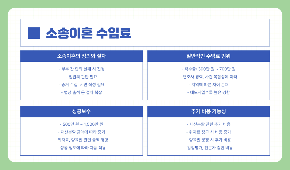 이혼변호사 수임료, 얼마가 적당할까? 협의이혼과 소송이혼 비용 차이 완벽 정리