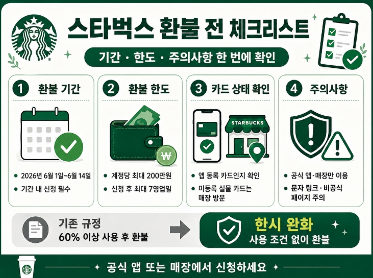 스타벅스 선불카드 환불방법 총정리
