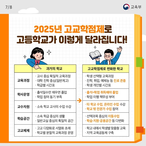 고교 학점제 관련 이미지