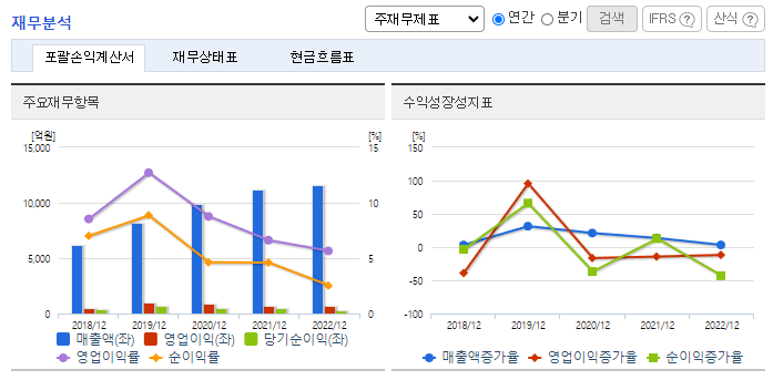 지누스_재무분석
