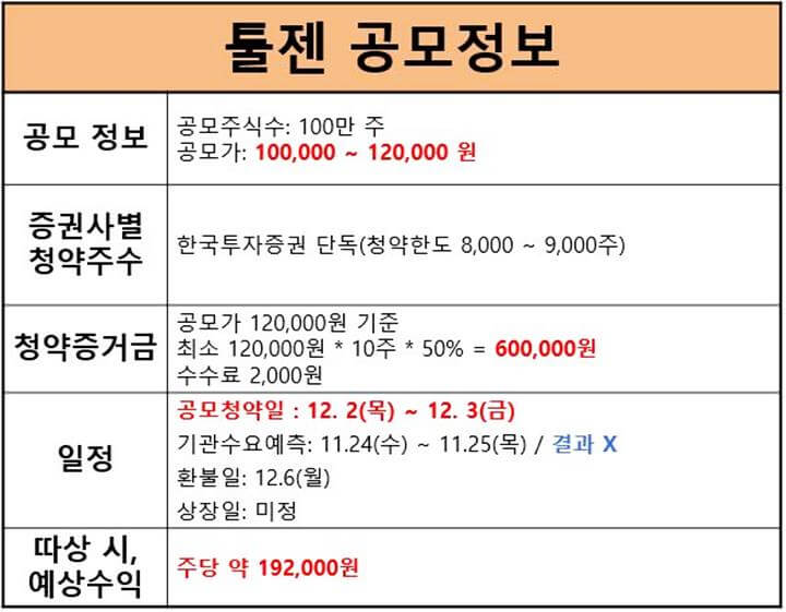 툴젠-공모주-청약정보