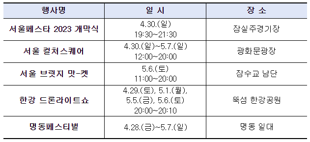 서울페스타2023일정