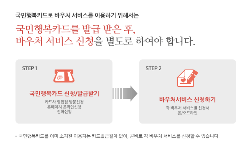 국민행복카드