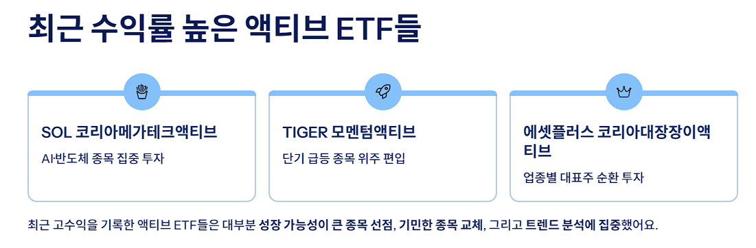 최근 수익률 높은 액티브 ETF들