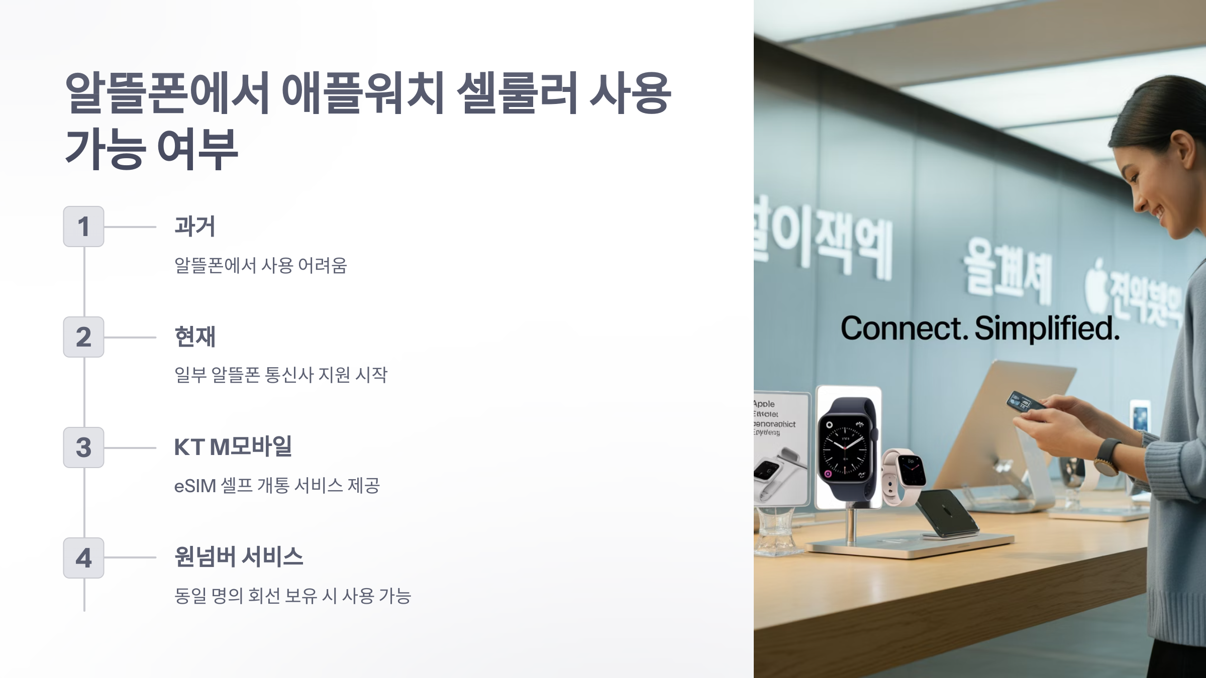 참조-애플-워치-알뜰-폰-3