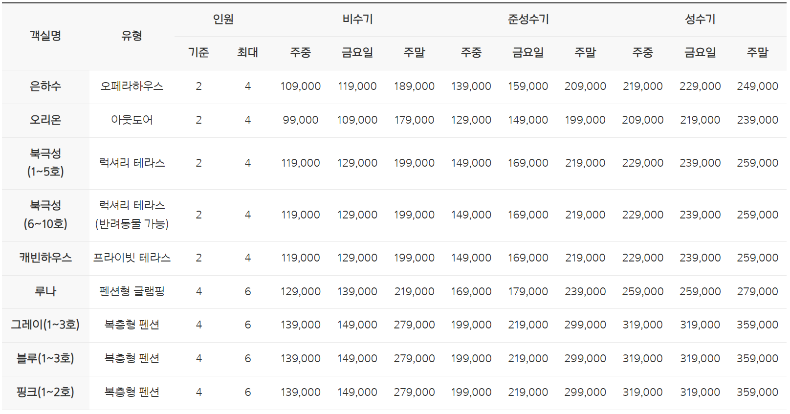 속초 밤하늘글램핑 이용요금
