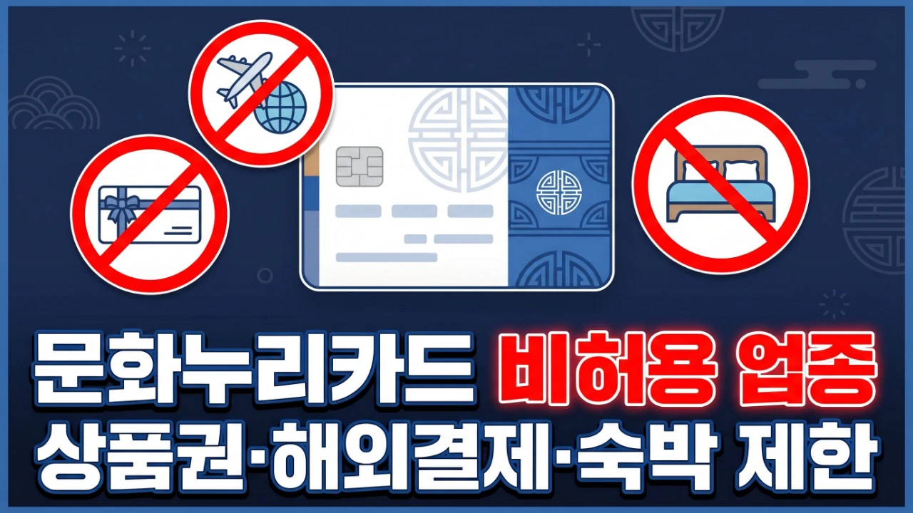 문화누리카드 비허용 업종을 상품권 해외결제 숙박 제한 아이콘으로 정리한 대표이미지