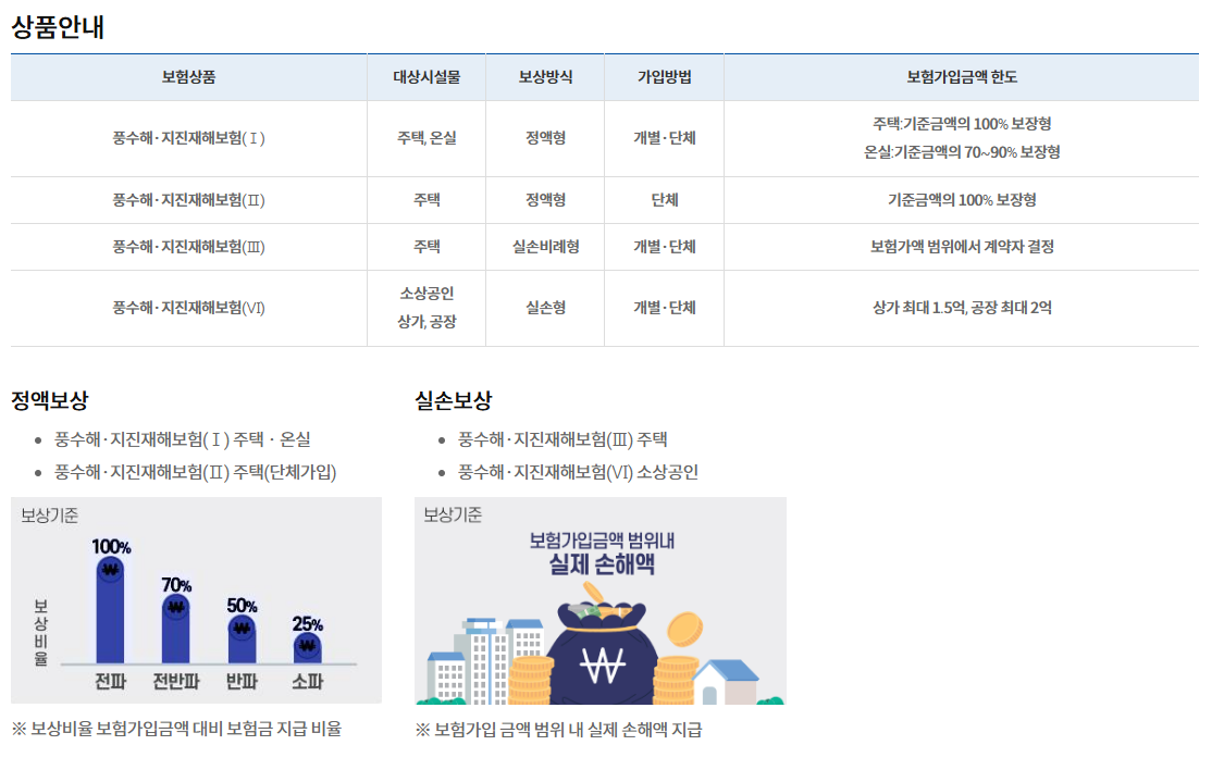 지진재해