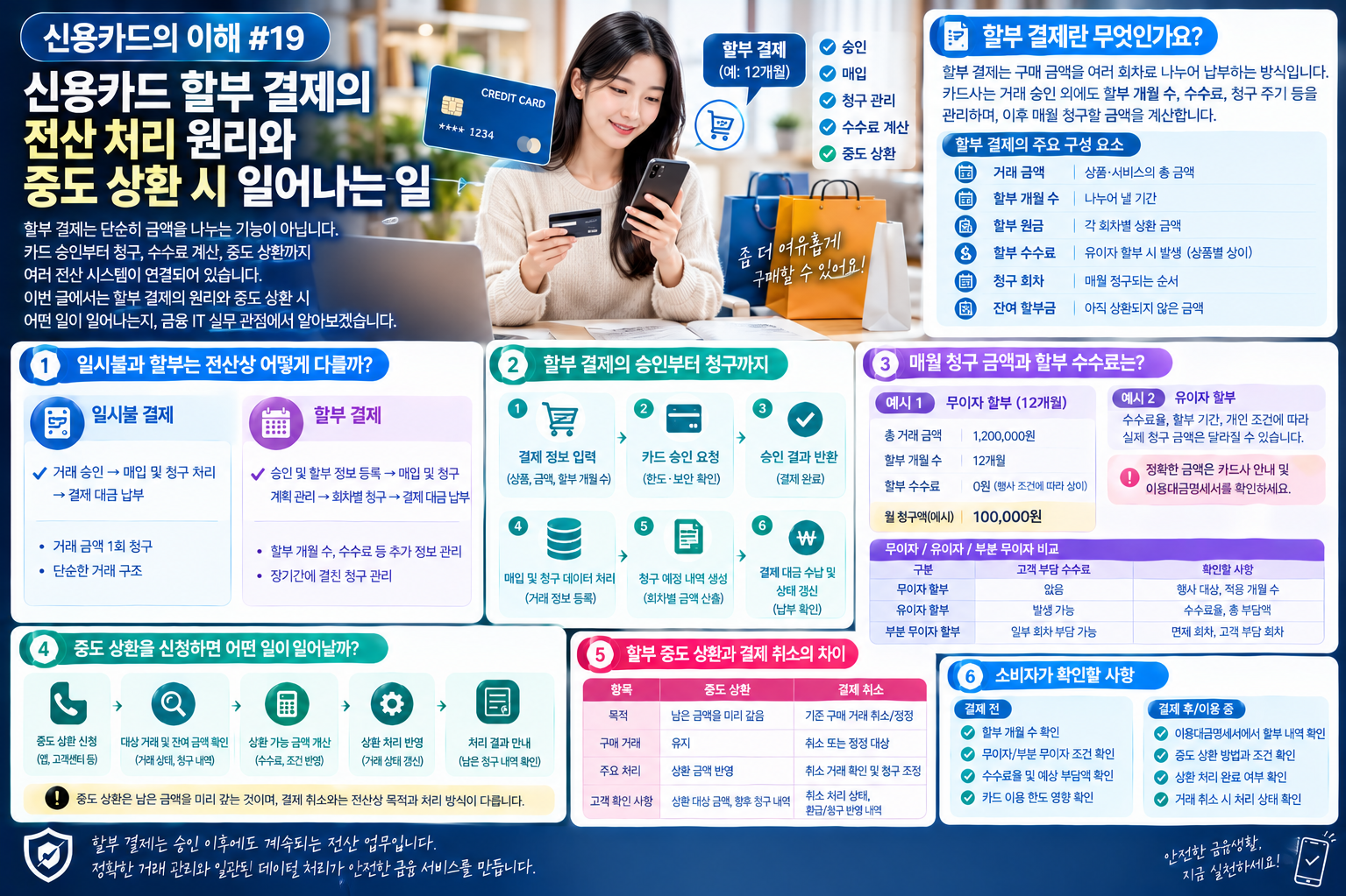 할부결제
