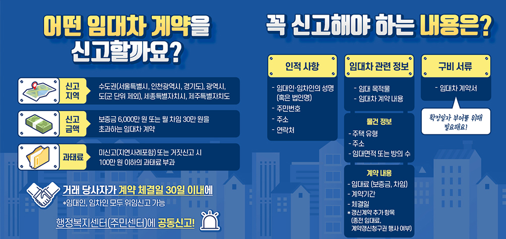 주택임대차계약 신고 전월세 신고 6월부터 과태료 부가