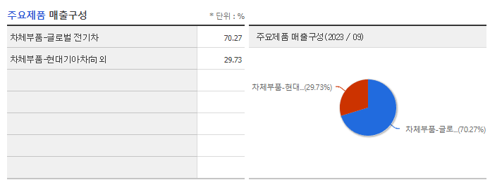 명신산업_주요제품