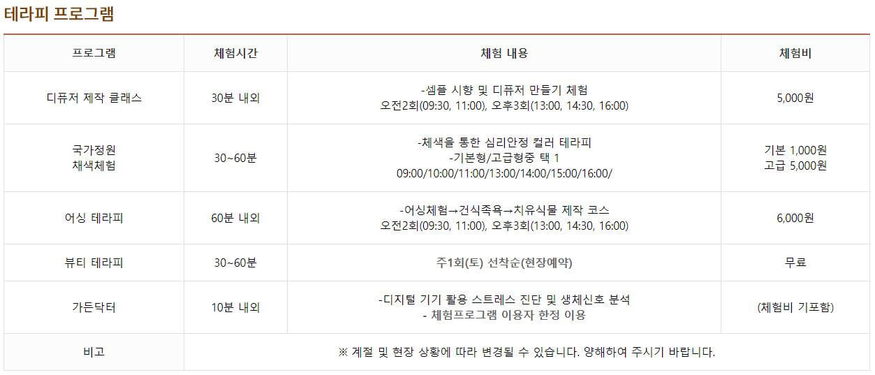 순천만 국가정원 동문 관람 코스 (24년4월10일 기준 사진)