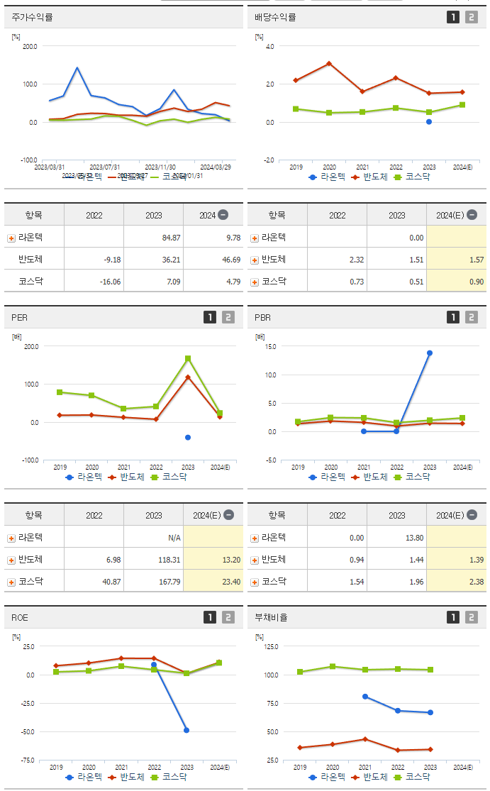 라온텍_섹터분석