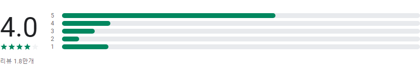 경기지역화폐 신청방법, 사용방법 알아보기