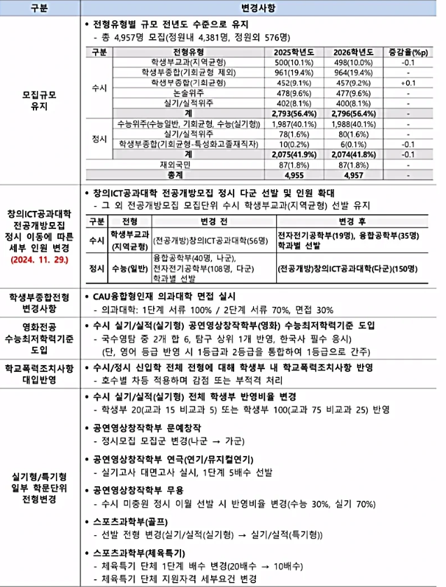 수능 성적표 받기 전에 준비해야 할 3가지, 지금 바로 시작하세요