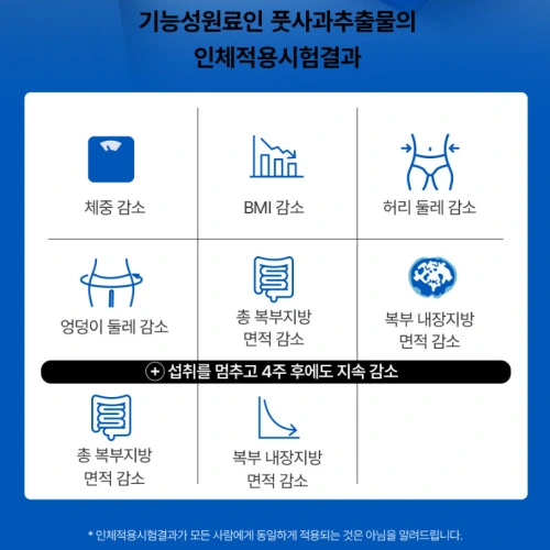 푸드올로지 맨올로지 컷 PRO 효과 부작용 실제 효과 있나?