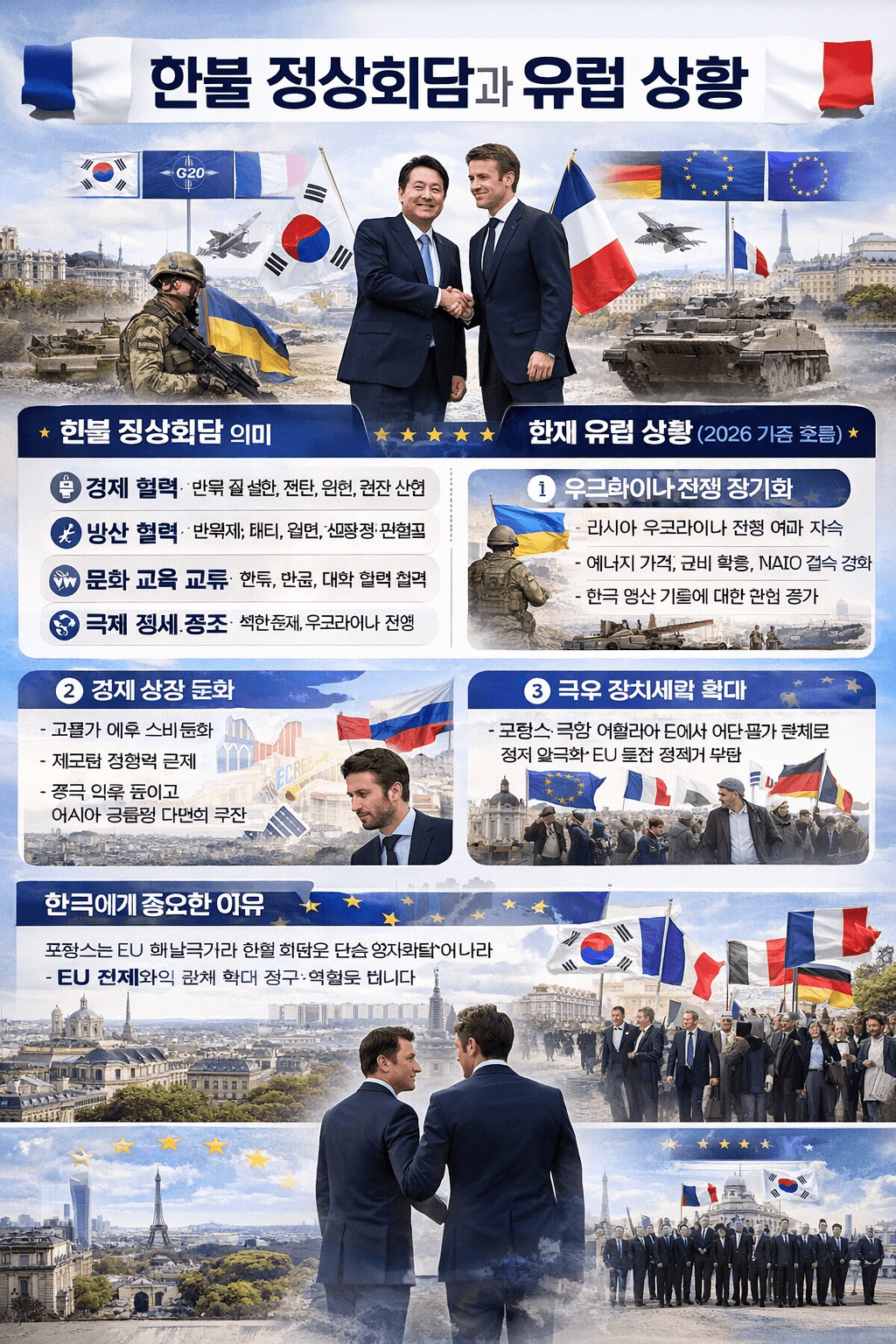 정상회담 (외교 다변화, 공급망, 한미동맹)